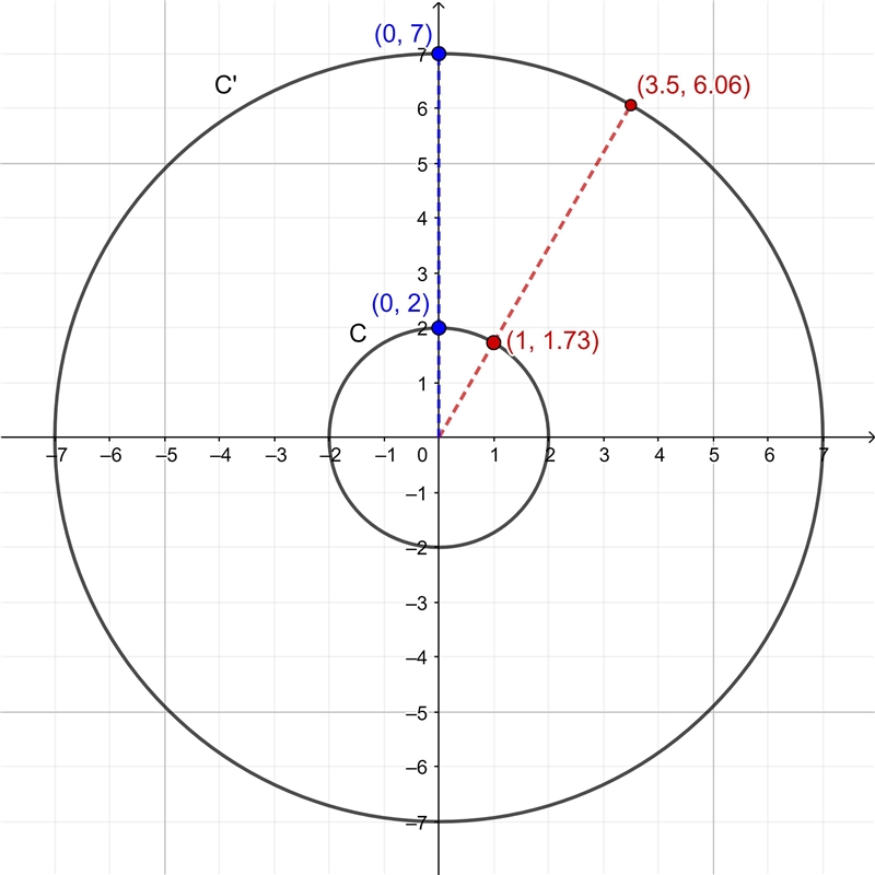 circle c shown below was dilated with the origin as the center of dilation to create-example-1