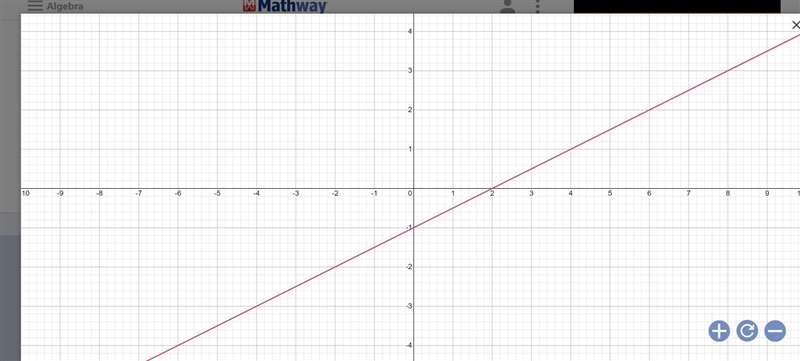 Which is the graph of g(x) = (0.5)x+ 3 – 4? 1-example-1