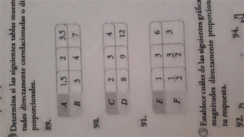 Determinan las siguientes tablas muestran magnitudes directamente correlaciones o-example-1