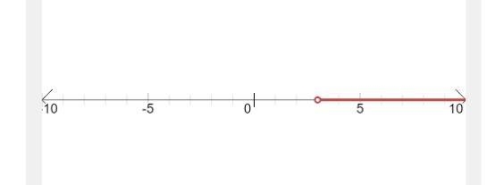 Solve the inequality x + 2 <6.-example-2