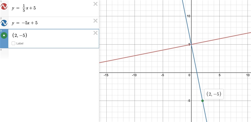 A line passes through the point (2,-5) and is perpendicular to the line with the equation-example-1