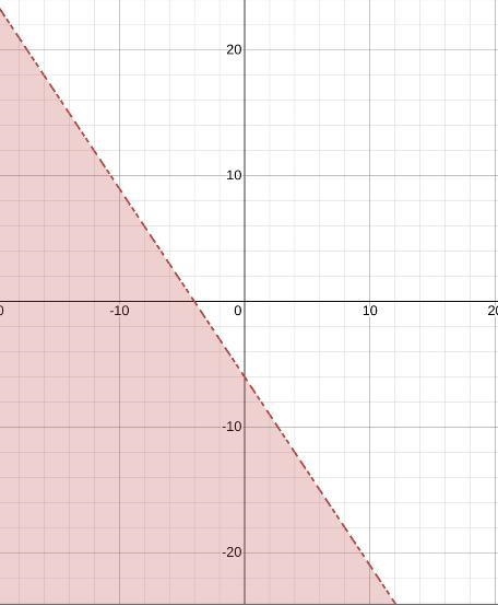 Graph inequality y< -3/2x -6-example-1