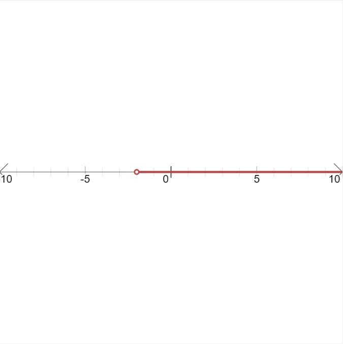 What is the smallest possible value x could take given that it must be an integer-example-1