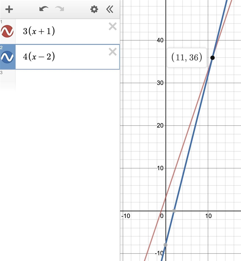 If 3(d+1)=4(d–2), then what is the value of 5(d–2)?-example-1