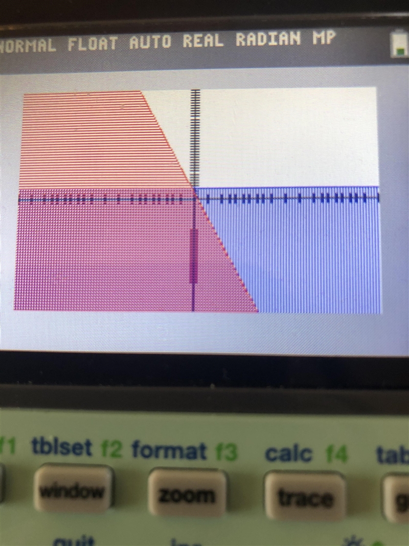 Which graph shows the solution to the system of inequalities below? 3y < 12 3x-example-1