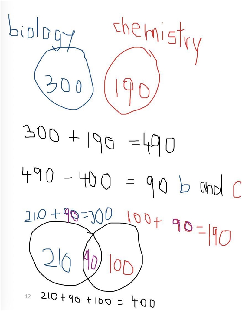 Out of the 400 students in final year in a school, 300 are offering biology and 190 are-example-1