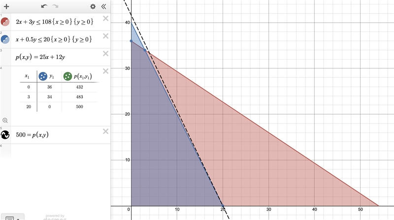 How do I solve this problem?-example-1