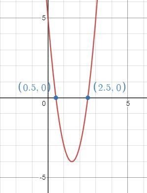 What are the x-intercepts of the graph of f(x) = (2x-1)(2x-5)? Show your work.-example-1