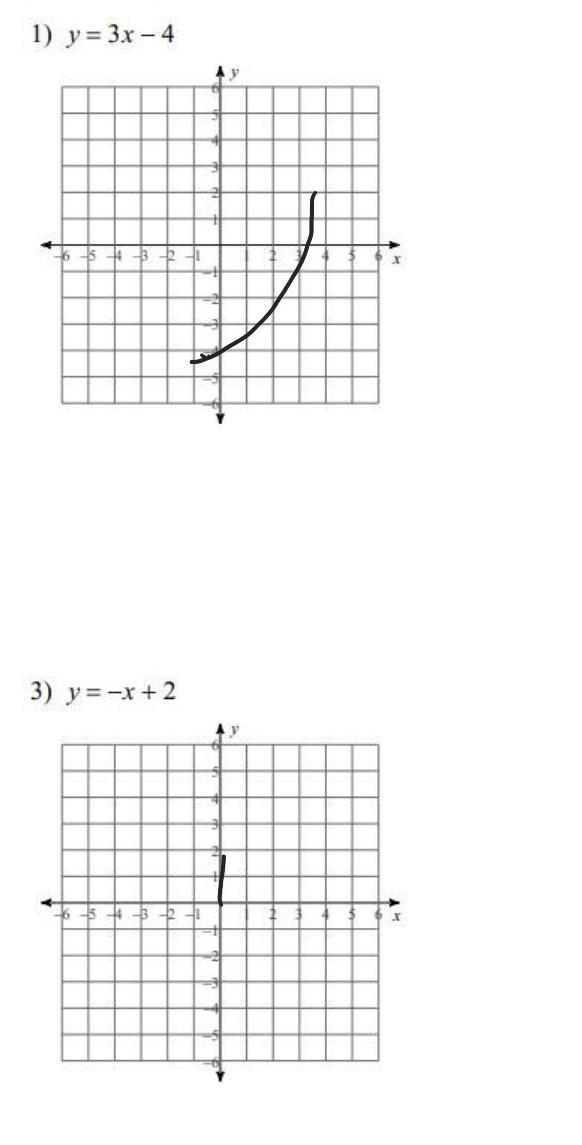 HELP ASAP!! THIS IS SLOPE INTERCEPT FORM AND I HAVE NO IDEA HOW TO TO DO PLEASE EXPLAIN-example-1