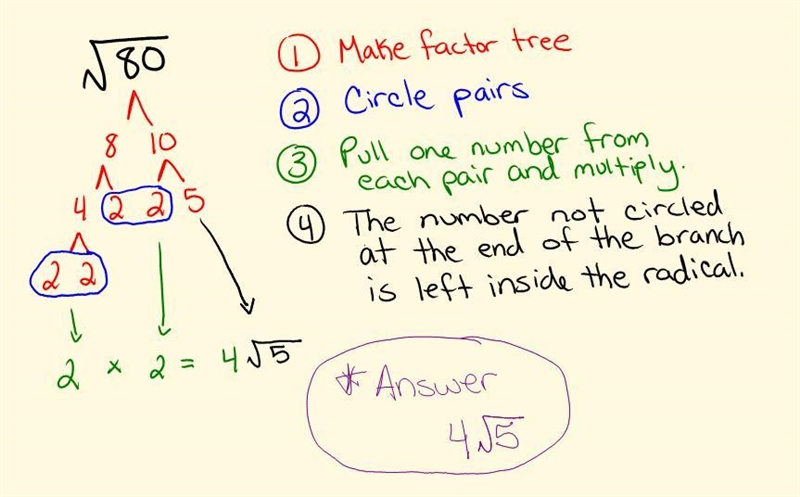 How do you simplify sqrt 96 *-example-1