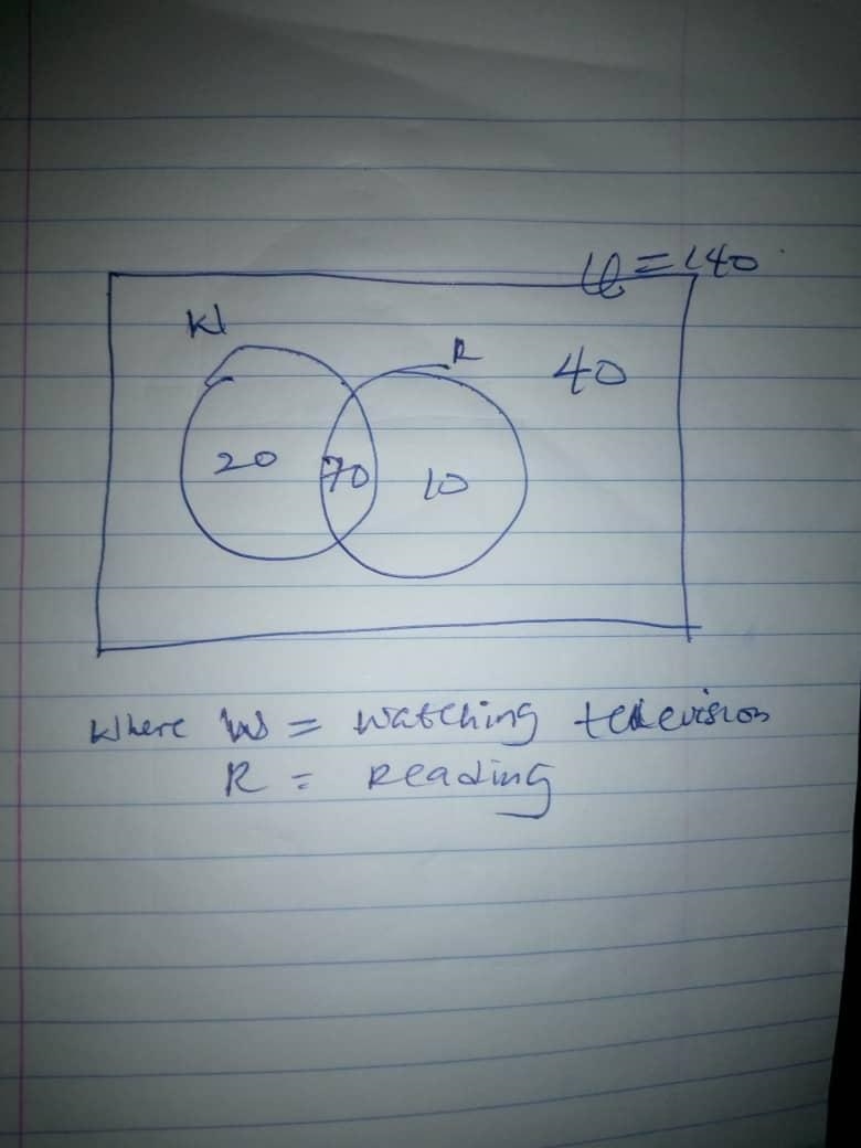 Survey: On free time 90 students like watching TV, 20 like watching TV but not reading-example-1