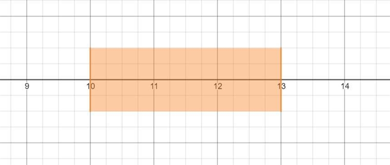 NEED HELP ASAP 100 POINTS!!!! The measure of ∠1 is at least 100∘ and at most 127∘. Graph-example-1