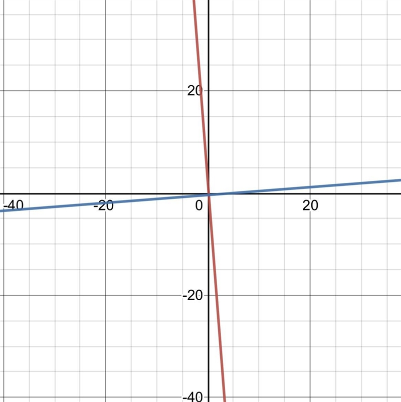 Determine whether the pair of lines is parallel perpendicular or neither 26x+2y=4 and-example-1