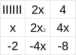 (2x+4)(x-2) please help-example-1