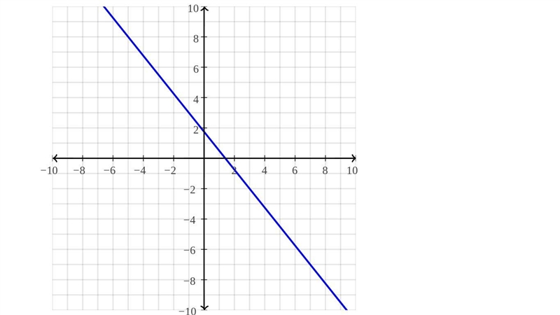 -5x-4y=-7 on a graph-example-1