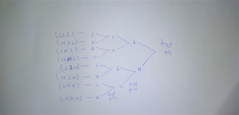 LeBron flips a coin 3 times. What is the probability of LeBron getting tails AT LEAST-example-1