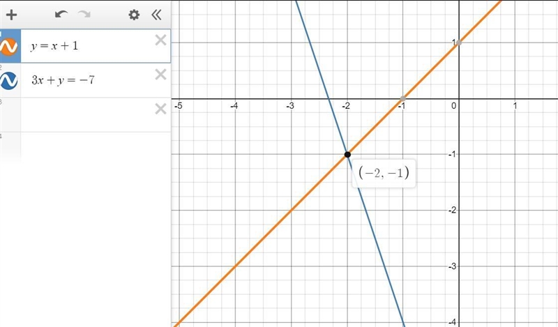 Solve the following system of equations graphically on the set of axes below. y=x-example-1