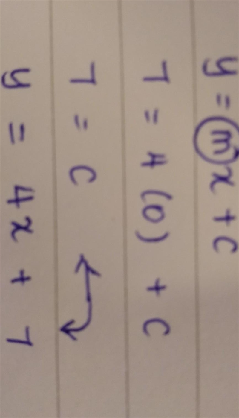 State the equation of the straight line with: a - a gradient of 4 passing through-example-1