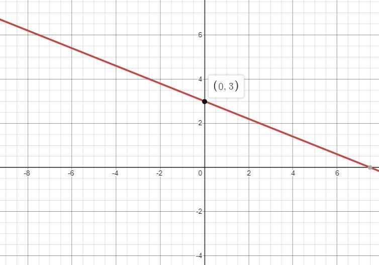 Which is the correct graph for the equation?-example-1