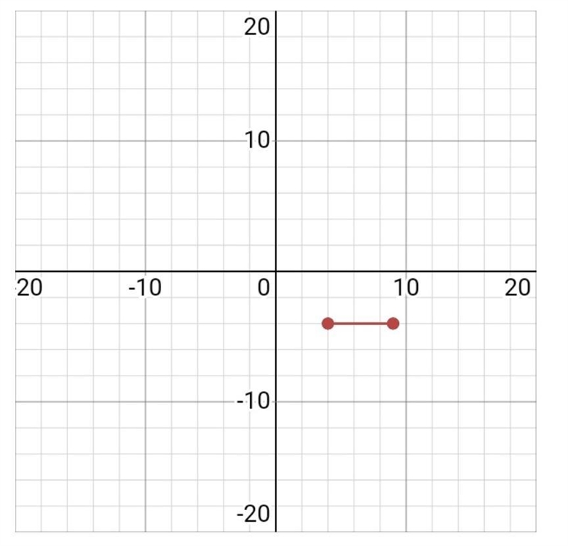 Find the slope of line through points (4,-4) and (9,-4)-example-1