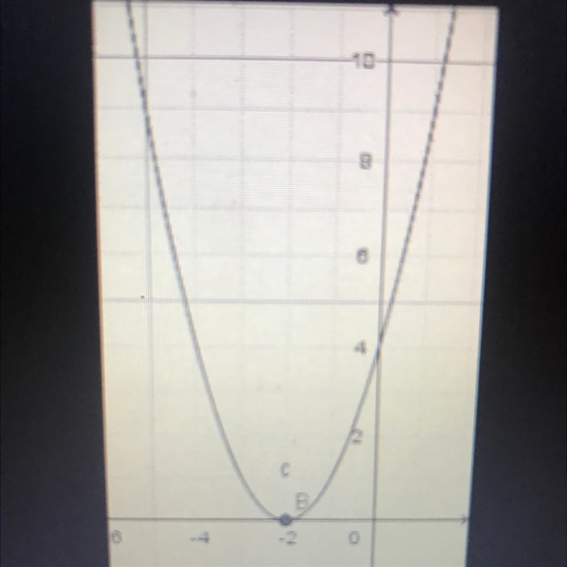 Draw a sketch of a graph that has one x-intercept.-example-1