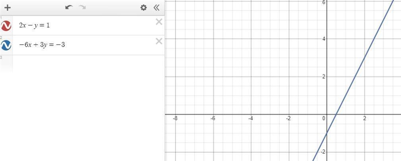 PLEASE HELP! Solve the system of equations by graphing on your own paper. What is-example-1