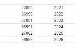 Suppose the population of a town is 27,000 in 2021. The population increases at a-example-1