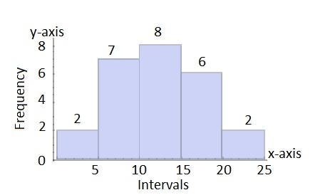 Please help friends with diagram-example-1