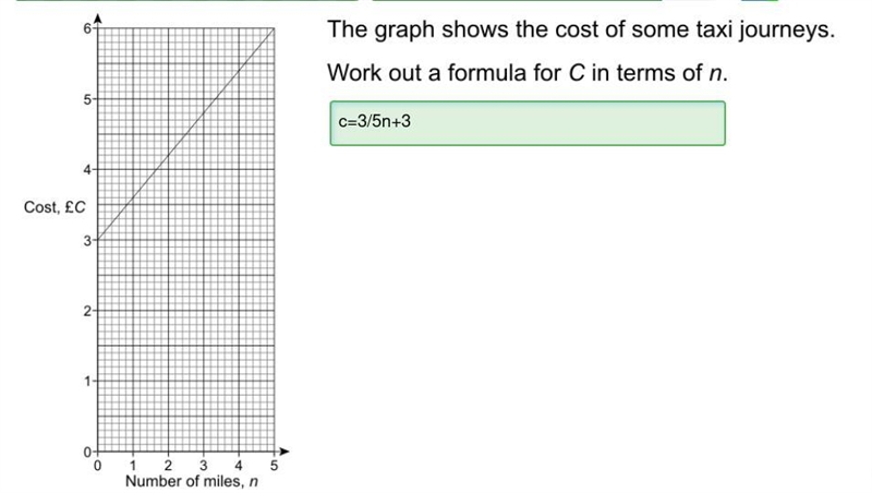 The graph shows the cost of some taxi journeys. work out a formula for C in terms-example-1