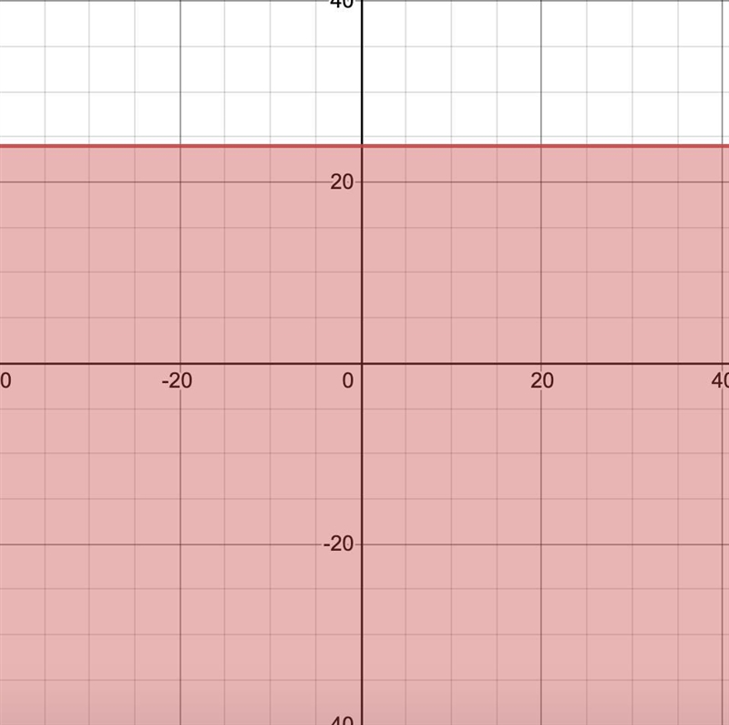 Y is less than or equal to -24-example-1