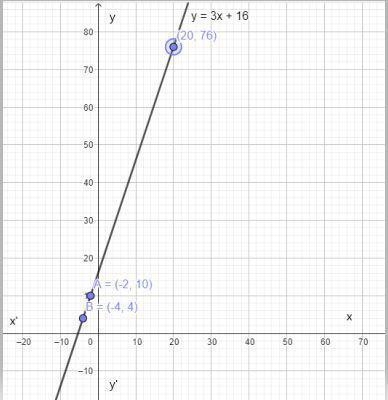 The height y in feet of a movable bridge after rising for x seconds is represented-example-1