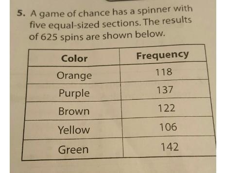 Help? A game of chance has a spinner with five equal-sized sections. The results of-example-1