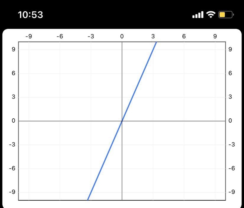 NEED HELP ASAP PLS Rearrange the equation, make the graph table, graph y -3x=0-example-1