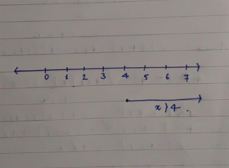 Given: 5x + 3 > 4x + 7. Choose the graph of the solution set.-example-1