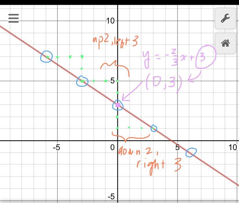 How do i graph 2x + 3y = 9-example-1