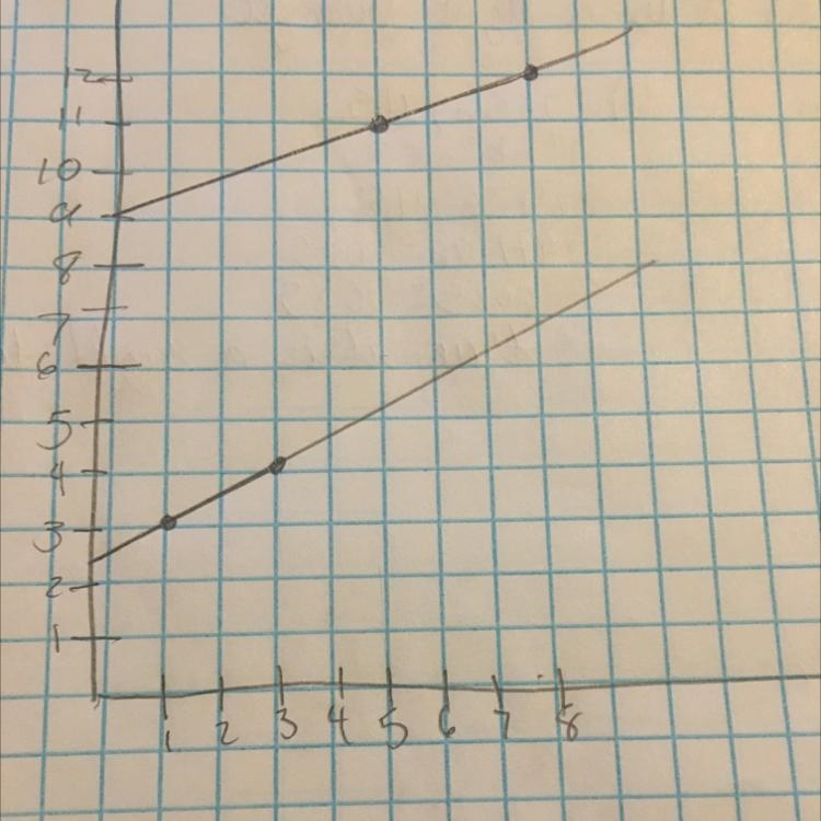 For problem 5, use the ordered pairs to answer the following question. MUST SHOW YOUR-example-1