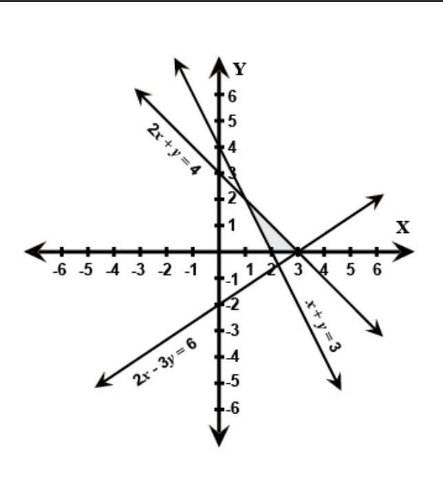 Graph the system of inequalities-example-1