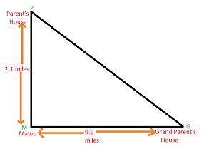 To get to his parents' house, Mateo would have to drive due north 2.1 miles. To get-example-1