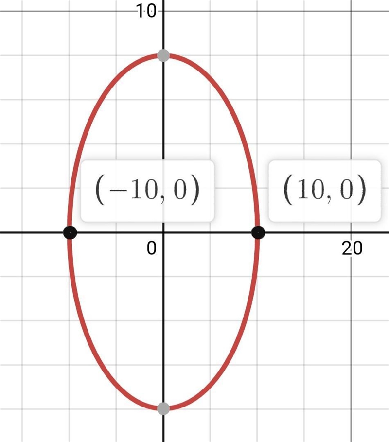 Please help!! Find the center, vertices, and foci of the ellipse with equation-example-1