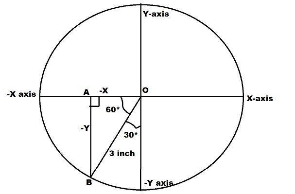 15 A spinner on a board game has a radius of 3 inches and spins on a circular region-example-1