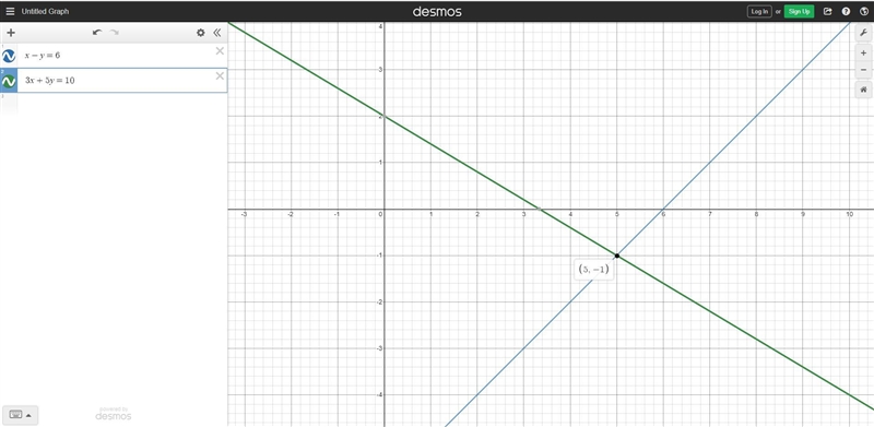 How do you graph {x-y=6 3x+5y=10​-example-1