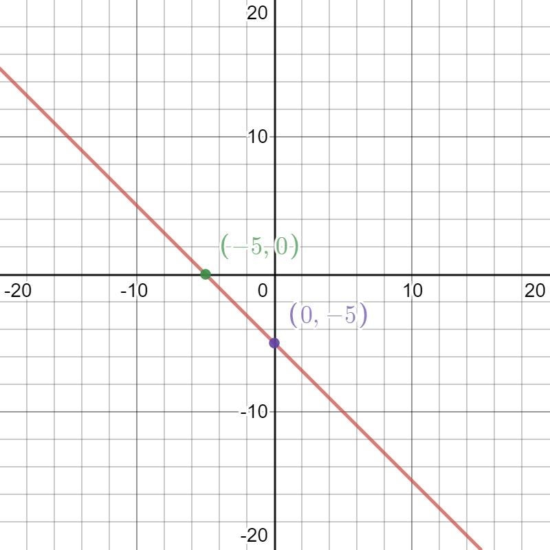 Graph y + 2 = -1(x + 3).-example-1