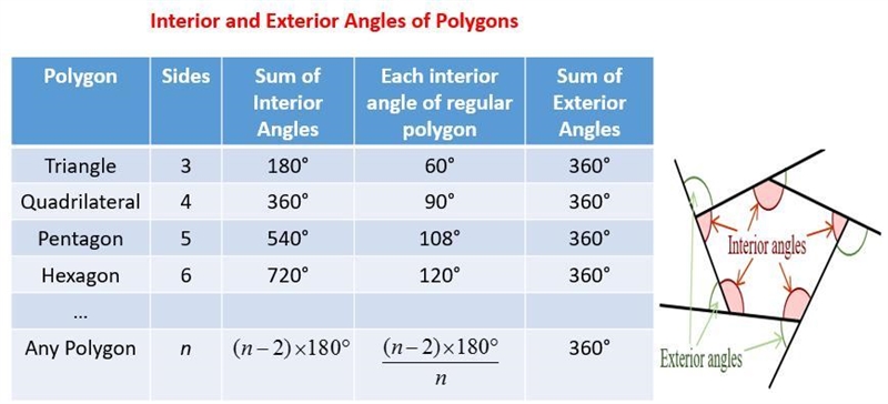 Find the measure of one interior angle for a regular 14-gon-example-1