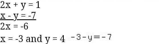 Solve by using substitution. Express your answer as an ordered pair. {2x + y = 1 {y-example-1