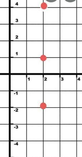 Pls help In which choice do all three points lie on the same straight line A. (0,1) (-1,3) (1,3) B-example-1