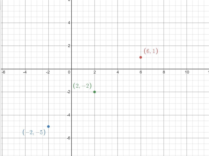 Segment RS has endpoints at (6,1) and (-2,-5). Find the coordinate of the segment-example-1