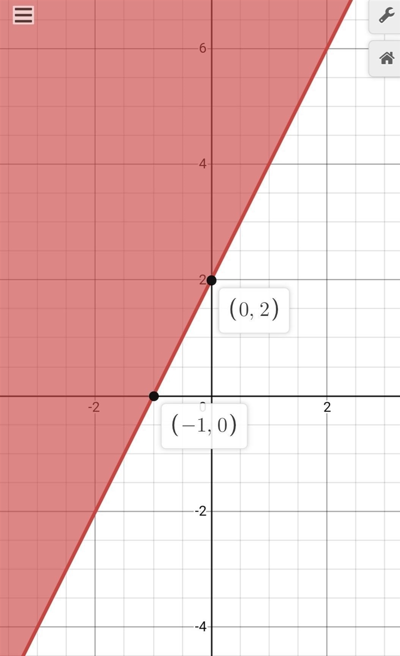 Which of the following inequalities is graphed on the coordinates plane ?-example-1