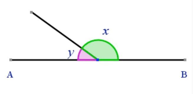 2 of 6 calculator - Get help Given that AB is a line segment and the angle y = 47°, work-example-1