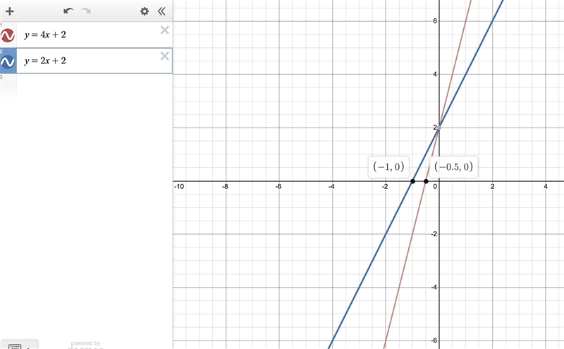 4x+2 horizontal stretch by factor of 2-example-1