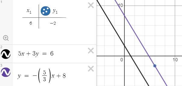 What is an equation of the line that passes through the point (6,-2)(6,−2) and is-example-1